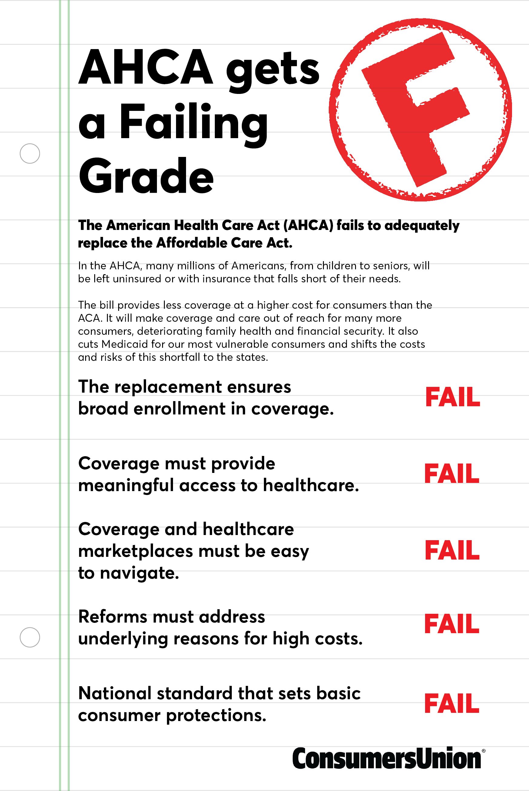 Failing grade