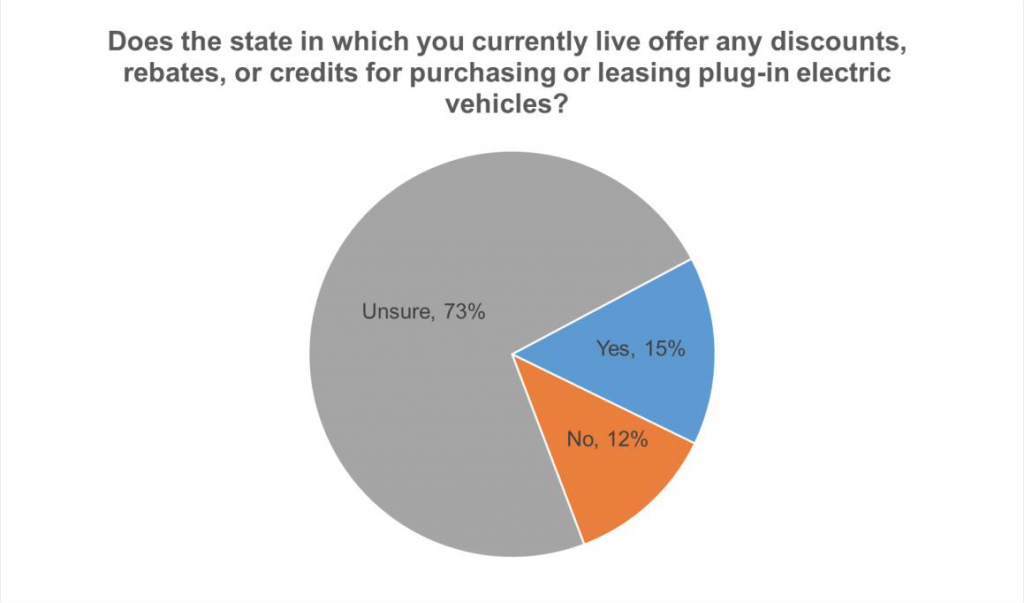A ZeroEmission Vehicle program in Colorado would expand consumer